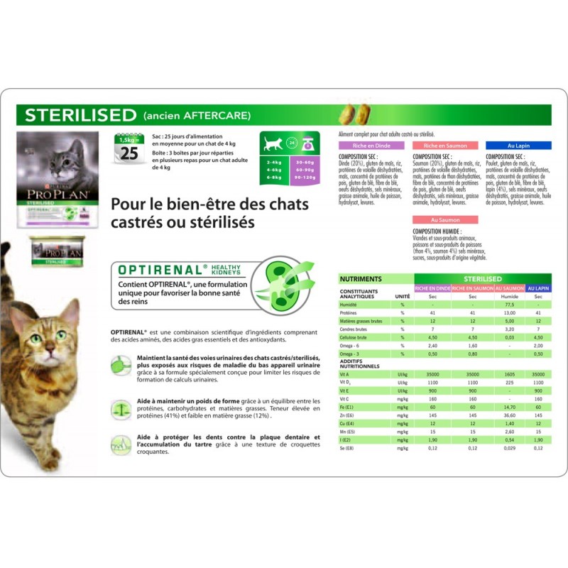 Croquette Chat Sterilise Proplan Sterilised Grenoble Sassenage